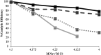 <b>FIG. 3.</b>