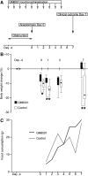 <b>FIG. 1.</b>