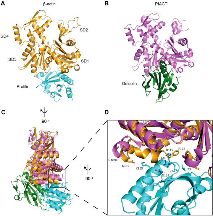 Figure 6.