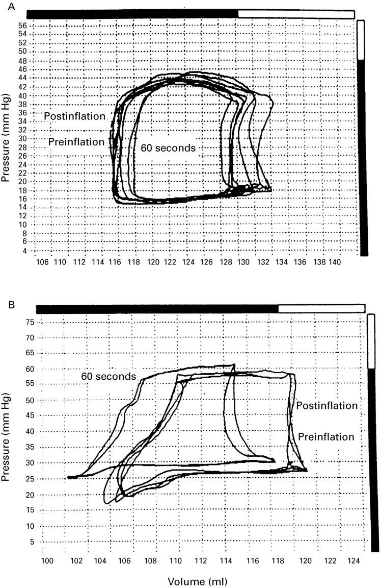 Figure 3  