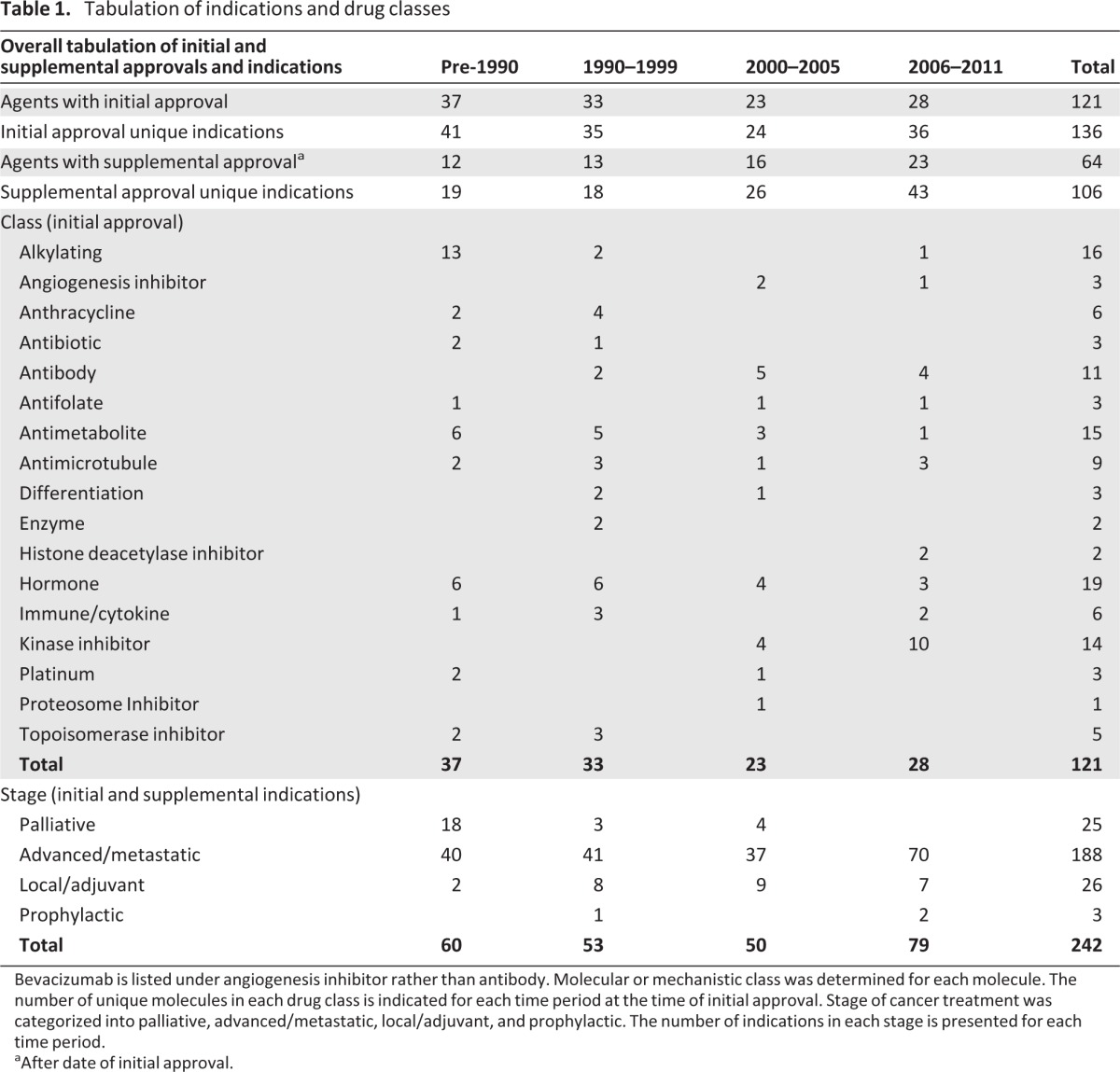 graphic file with name onc00113-1221-t01.jpg