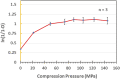 FIGURE7