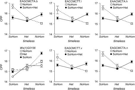 Figure 5.—