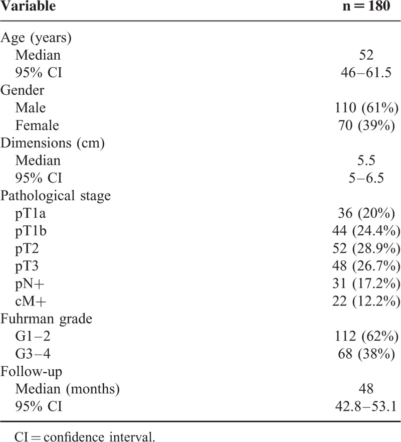 graphic file with name medi-94-e2117-g002.jpg