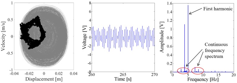 Figure 16