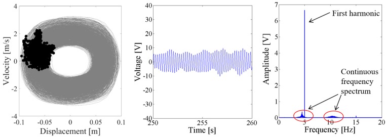 Figure 20