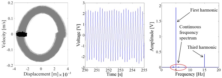 Figure 19