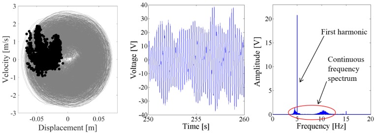 Figure 21