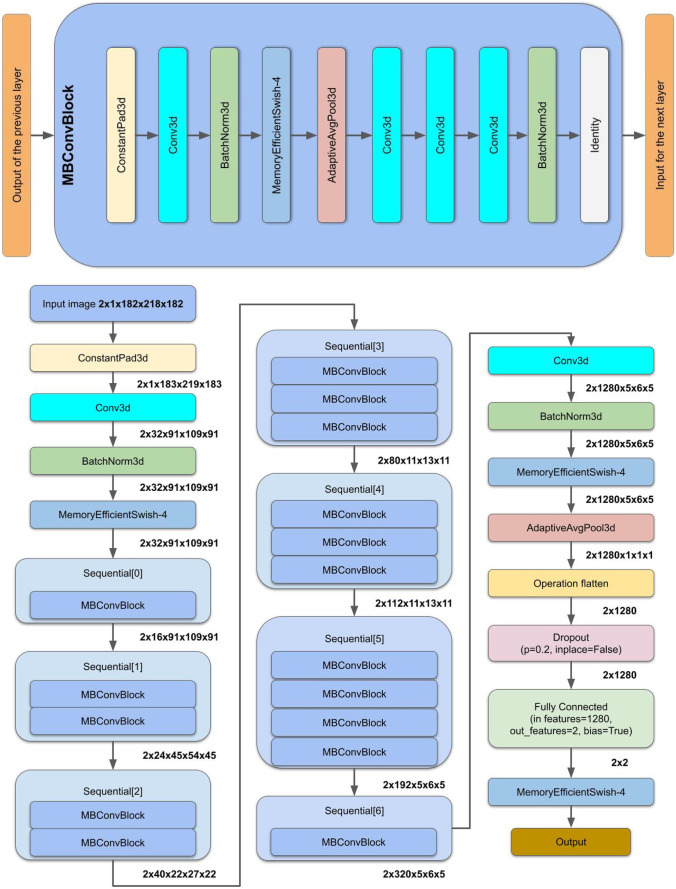 Fig. 3