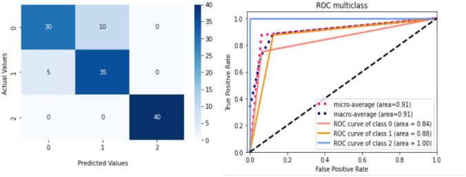 Fig. 11