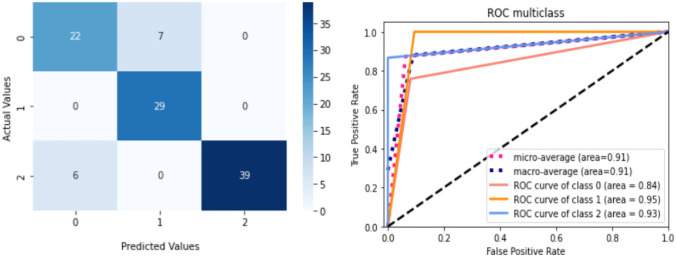 Fig. 12