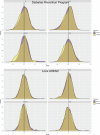 Extended Data Fig. 7