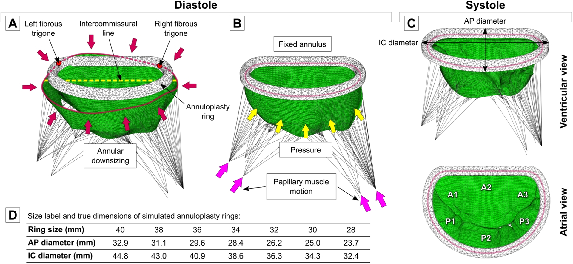 Figure 2.