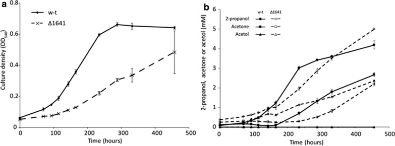 Fig. 8