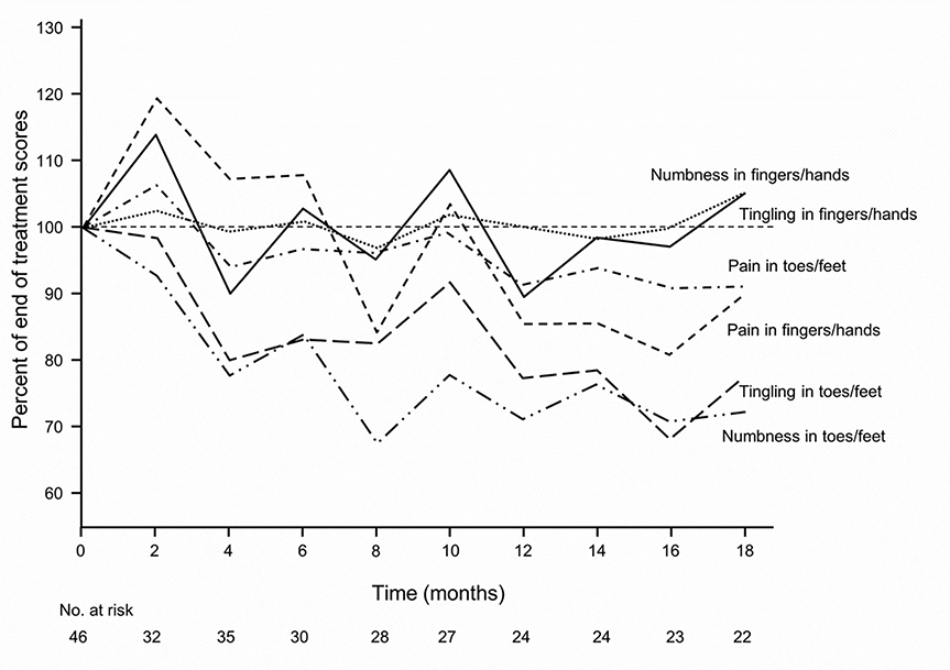 Figure 3: