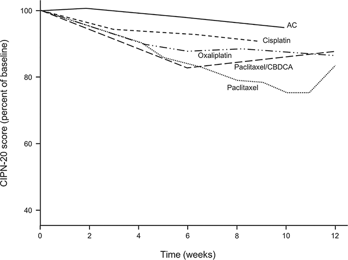 Figure 5: