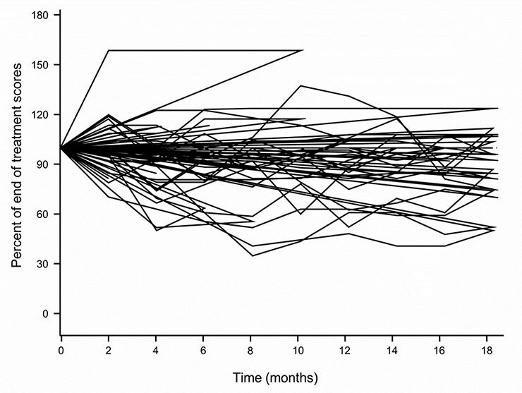 Figure 4: