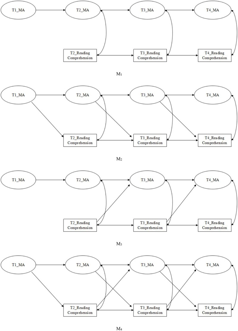 FIGURE 1