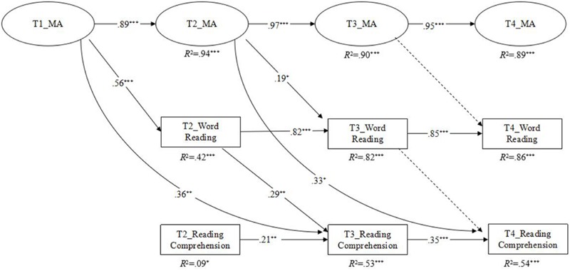 FIGURE 3