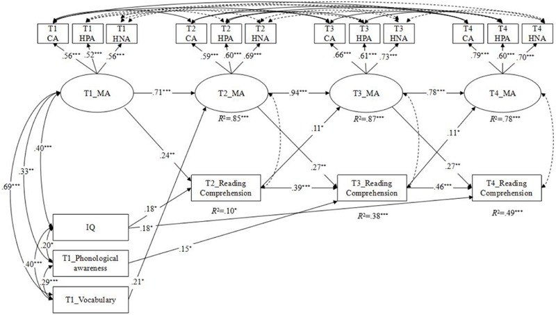 FIGURE 2