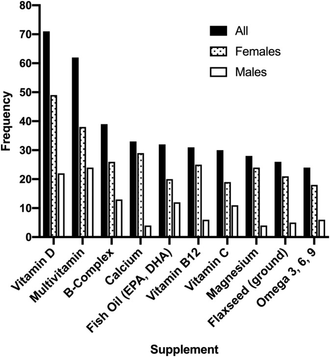 FIGURE 1