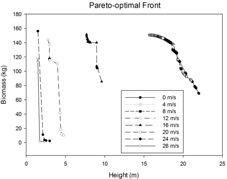 Figure 9