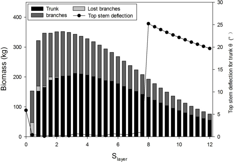 Figure 6