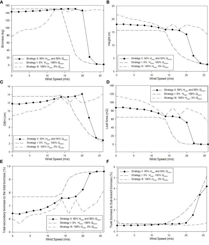 Figure 10