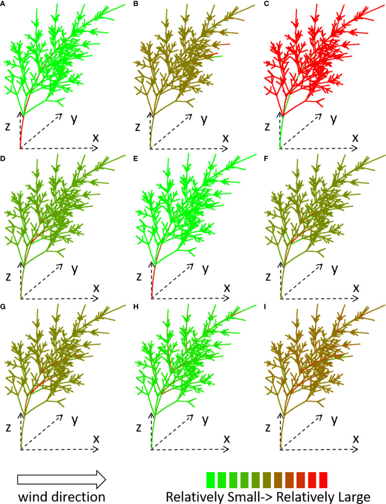 Figure 4