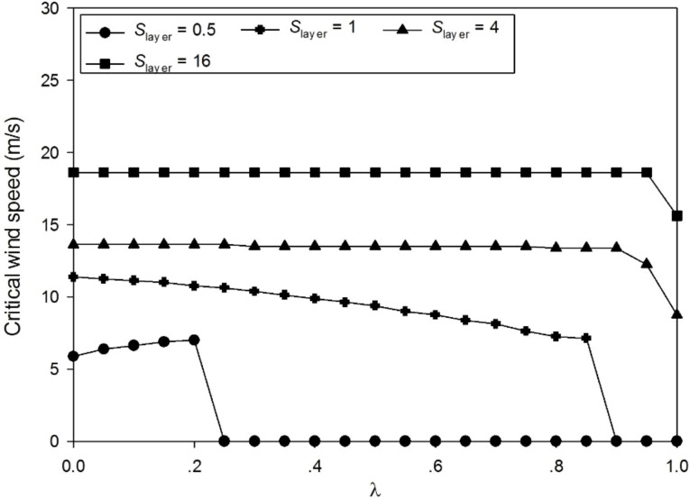 Figure 8