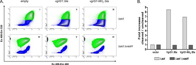 FIG. 4.