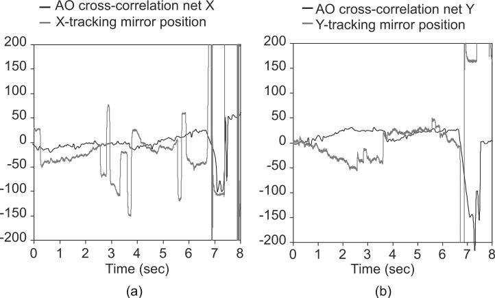 Fig. 13