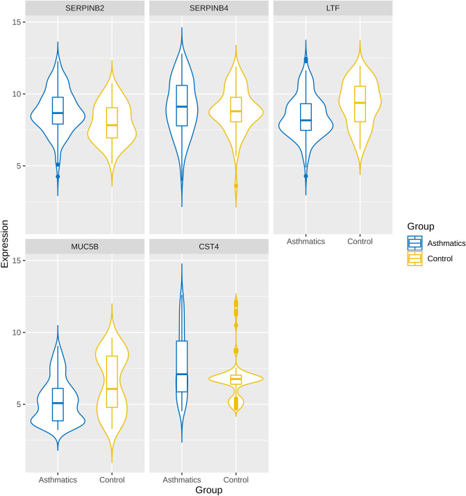 Figure 5