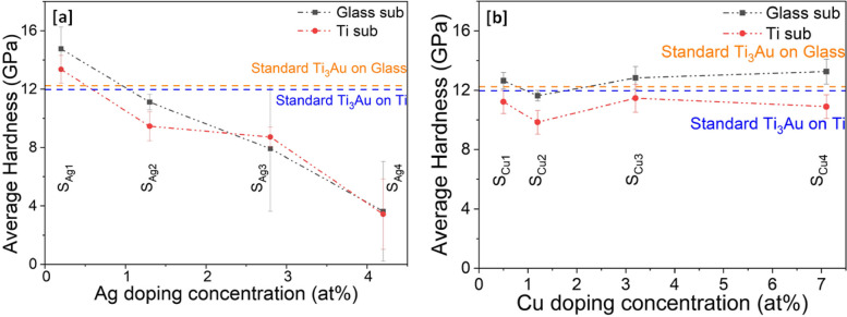 Fig. 10