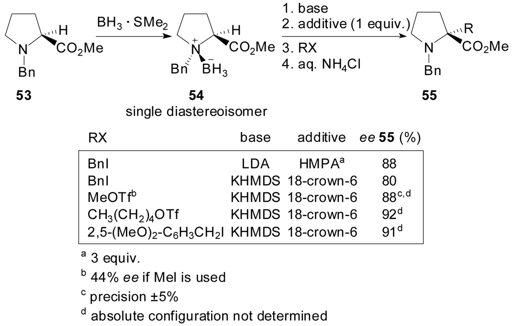 Scheme 14