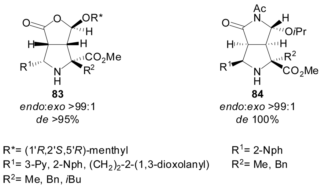 Scheme 21