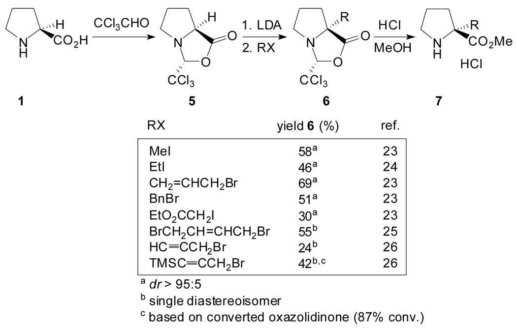 Scheme 2