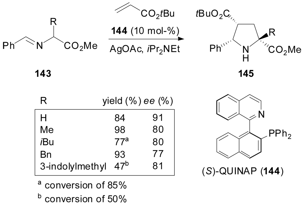 Scheme 35