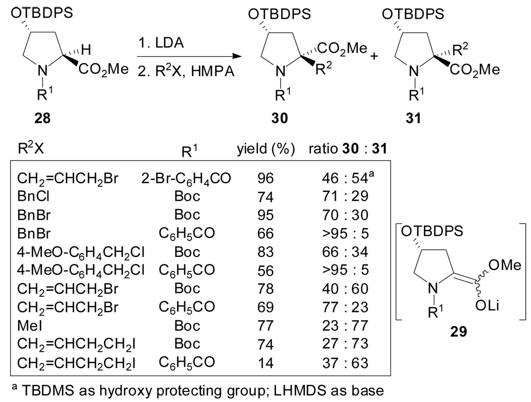 Scheme 7