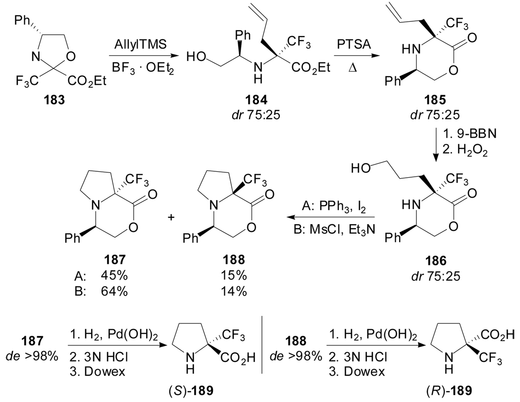 Scheme 45