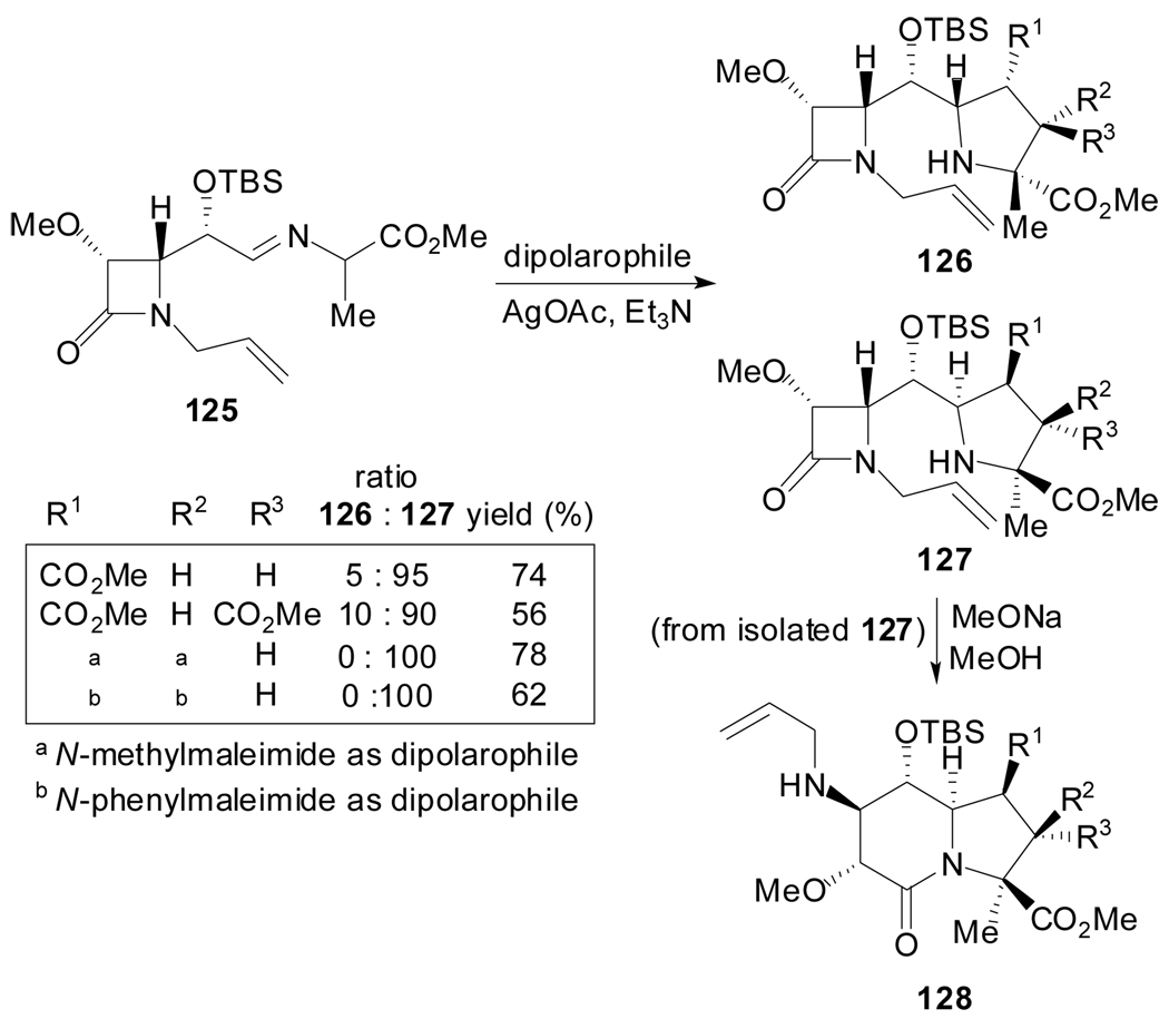 Scheme 31