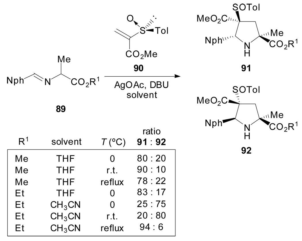 Scheme 23