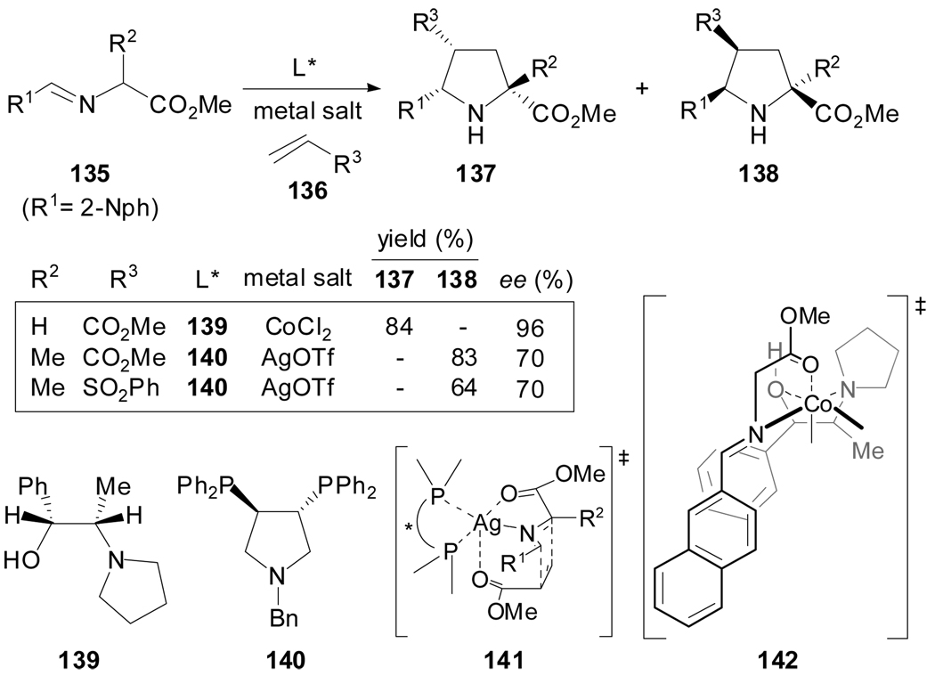 Scheme 34