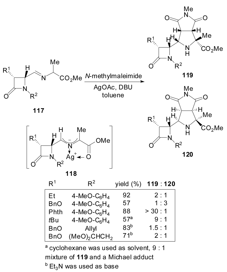 Scheme 29