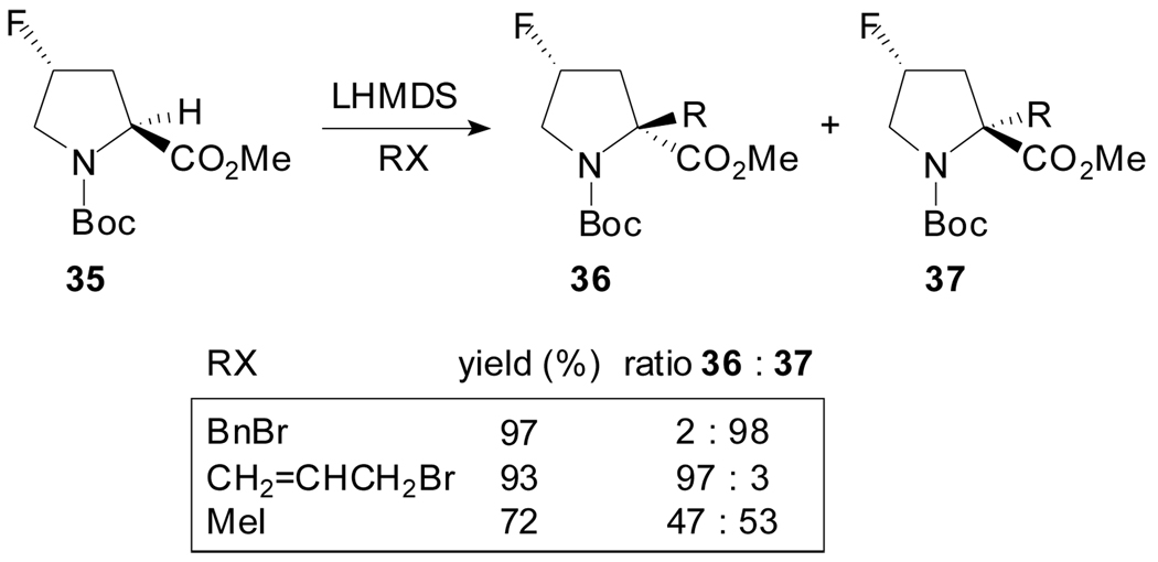 Scheme 9