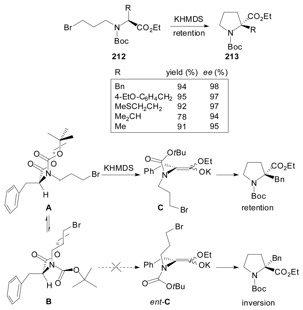 Scheme 50