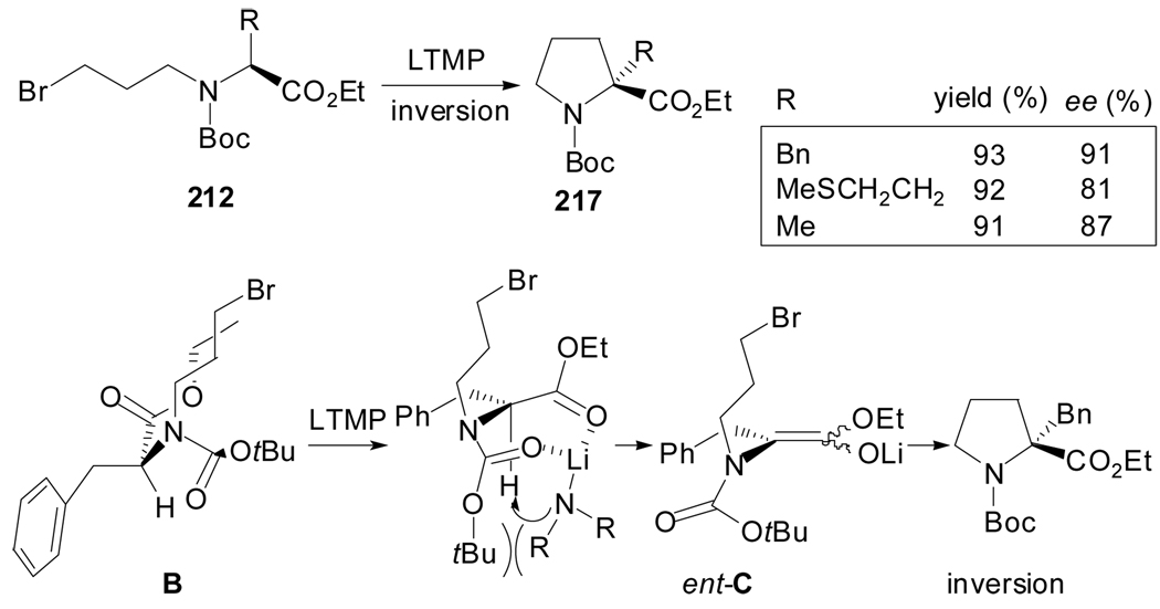 Scheme 52