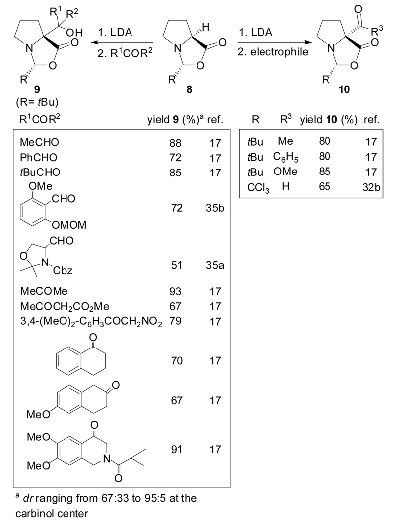 Scheme 3