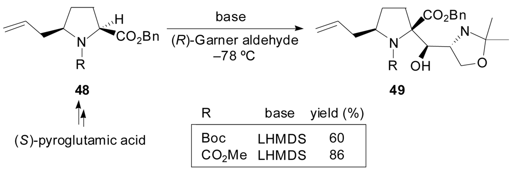 Scheme 12