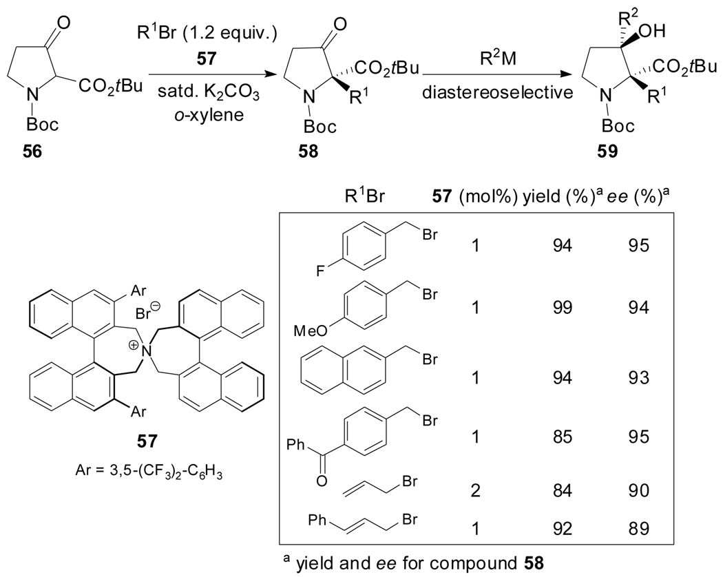 Scheme 15